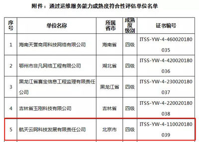 喜訊頻傳！航天云網(wǎng)公司成功榮獲ITSS信息技術(shù)服務(wù)標(biāo)準(zhǔn)四級(jí)資質(zhì)認(rèn)證
